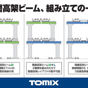 TOMIX 3244 階層高架梁 M