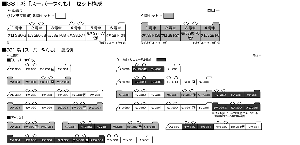 KATO 10-1936 381系「スーパーやくも」6両(パノラマ編成) 12 KATO 10-1936 381系「スーパーやくも」6両(パノラマ編成)