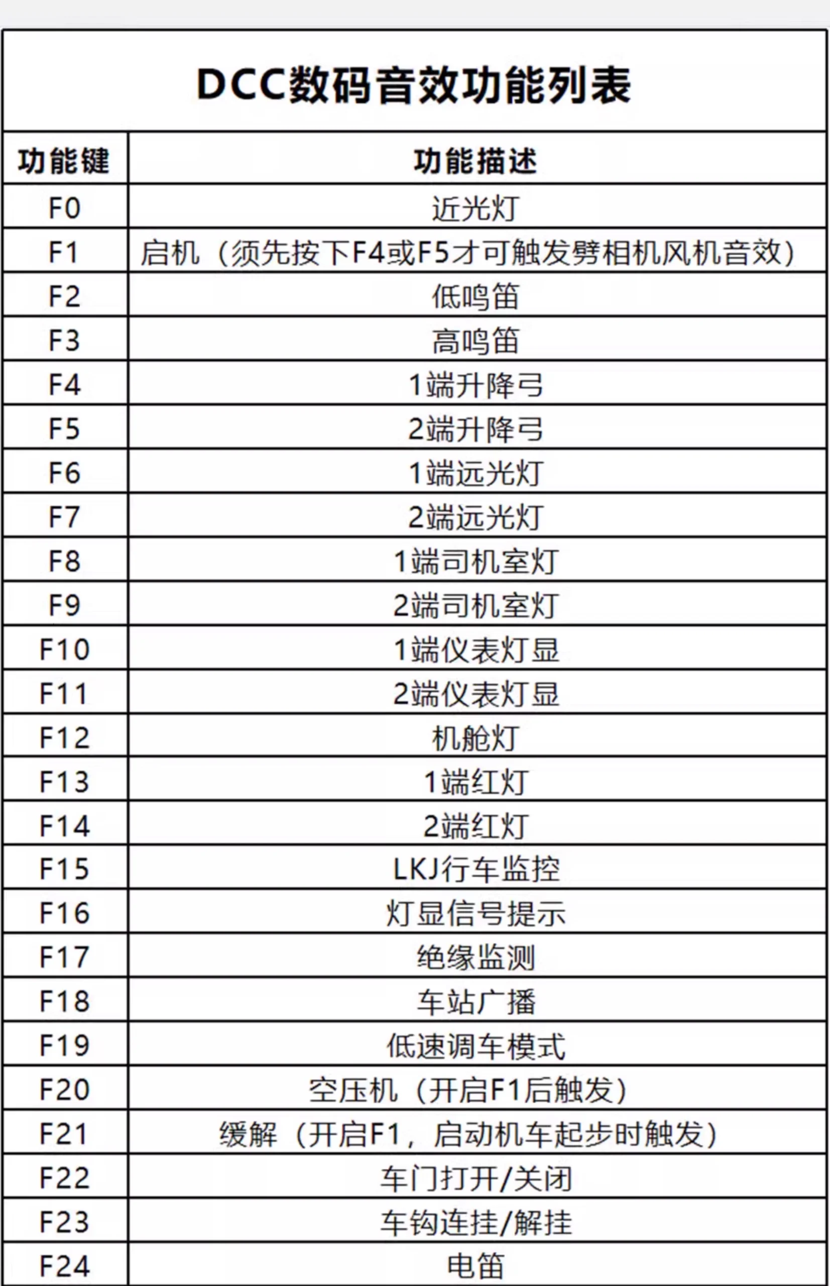 長鳴 HO 比例 SS7C 0123 昆局昆段(五四紅旗號) 數碼音效版本