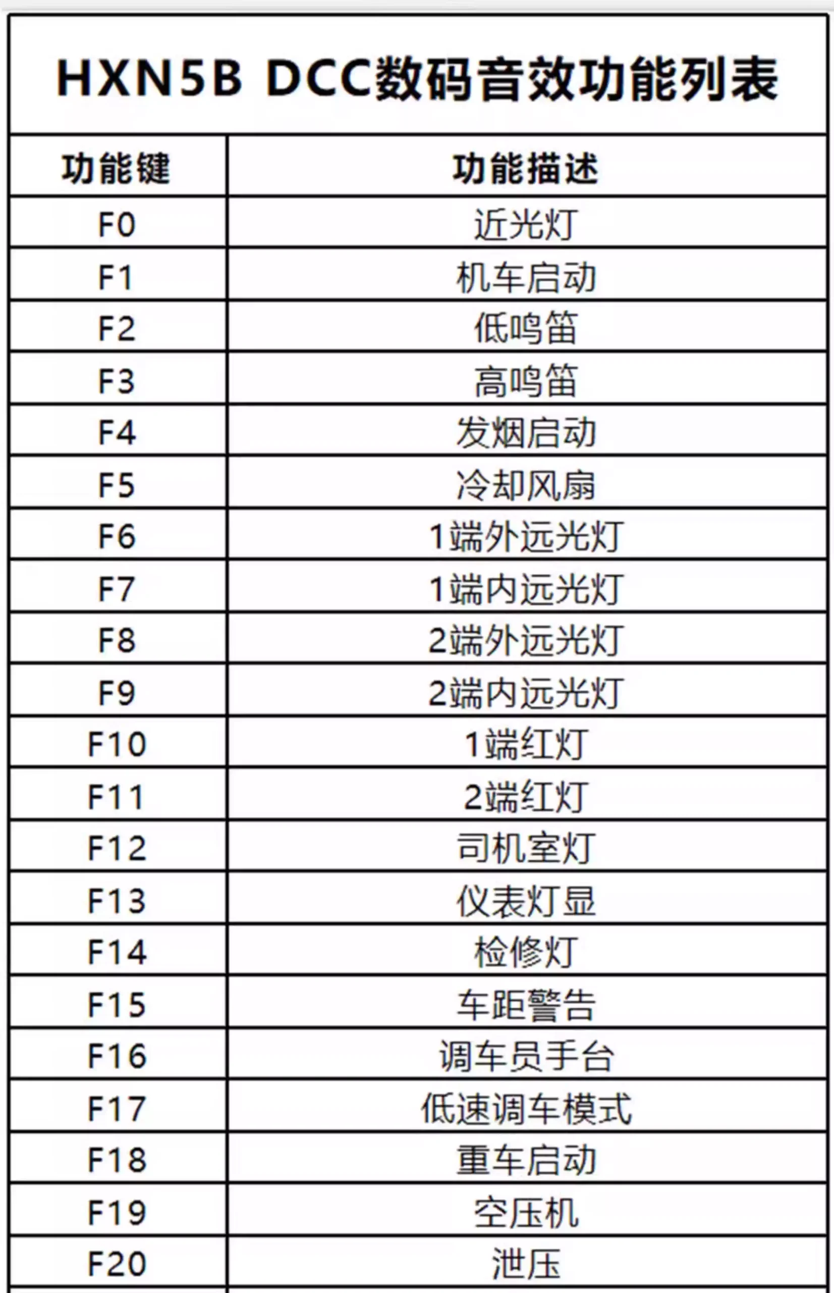 長嗚 HO HXN5B 和諧5B型內燃機車 0246 黨員先鋒號 數碼音效全功能版本