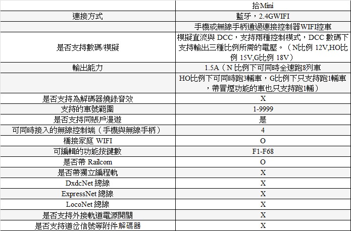動芯領域 拾 MINI (數碼DCC+模擬) 型鐵道模型控制器