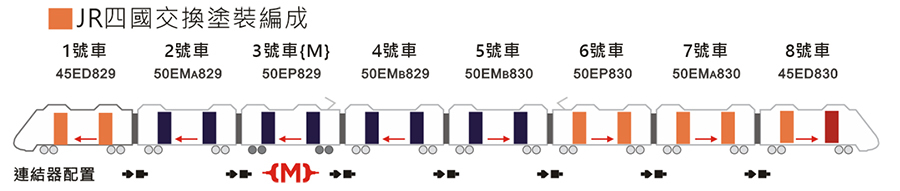 三鶯重工 S015 EMU800 JR 四國8000系 交換彩繪塗裝 (8輛) 16 三鶯重工 S015 EMU800 JR 四國8000系 交換彩繪塗裝 (8輛)