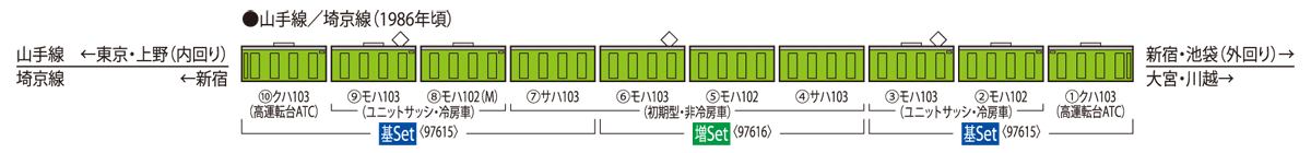 預訂 TOMIX 97615 97616 国鉄103系 山手線 10節 高運転台ATC車/初期型非冷房車