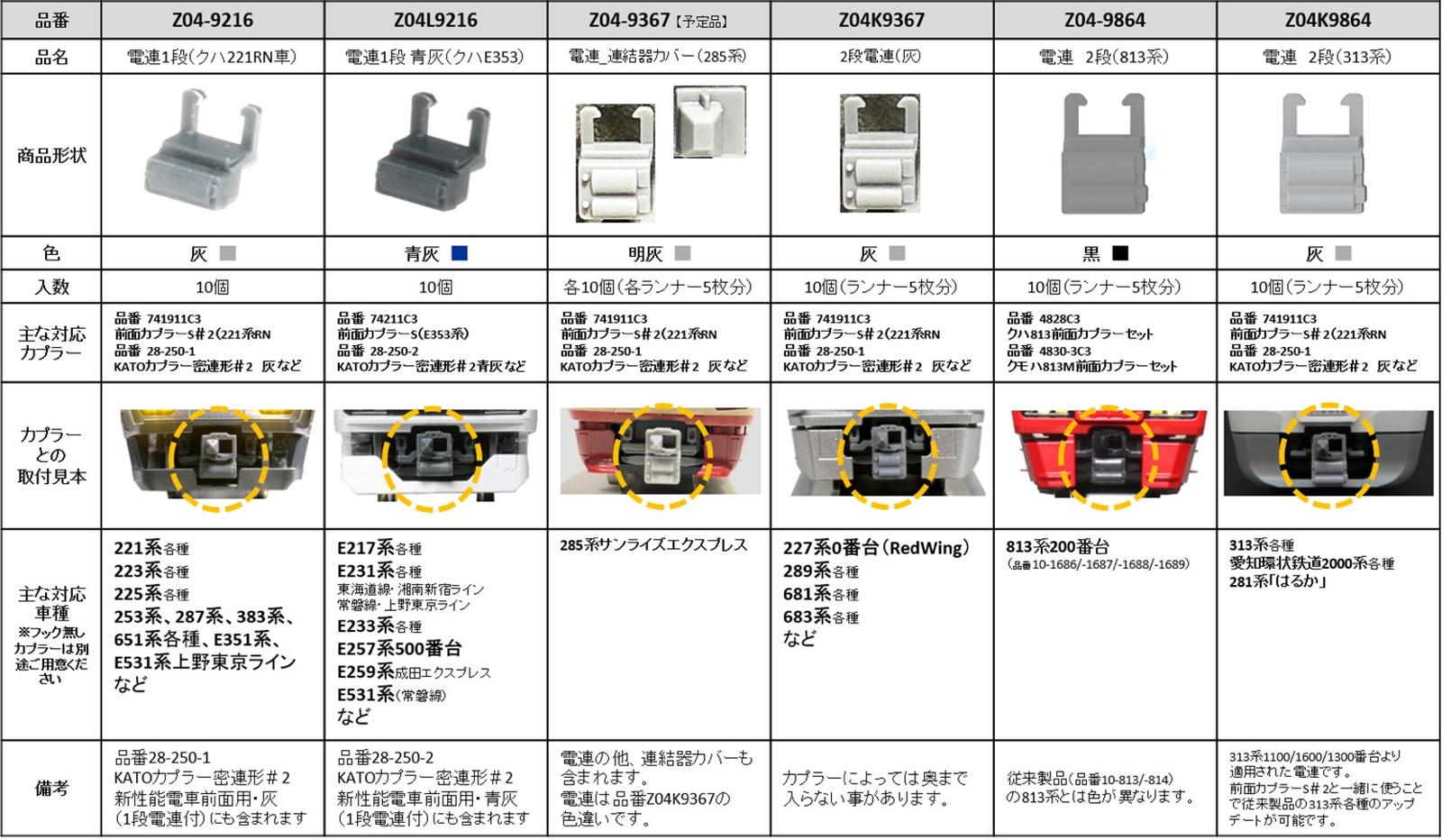 KATO Z04L9216 電連1段 青灰(クハE353) 5 KATO Z04L9216 電連1段 青灰(クハE353)