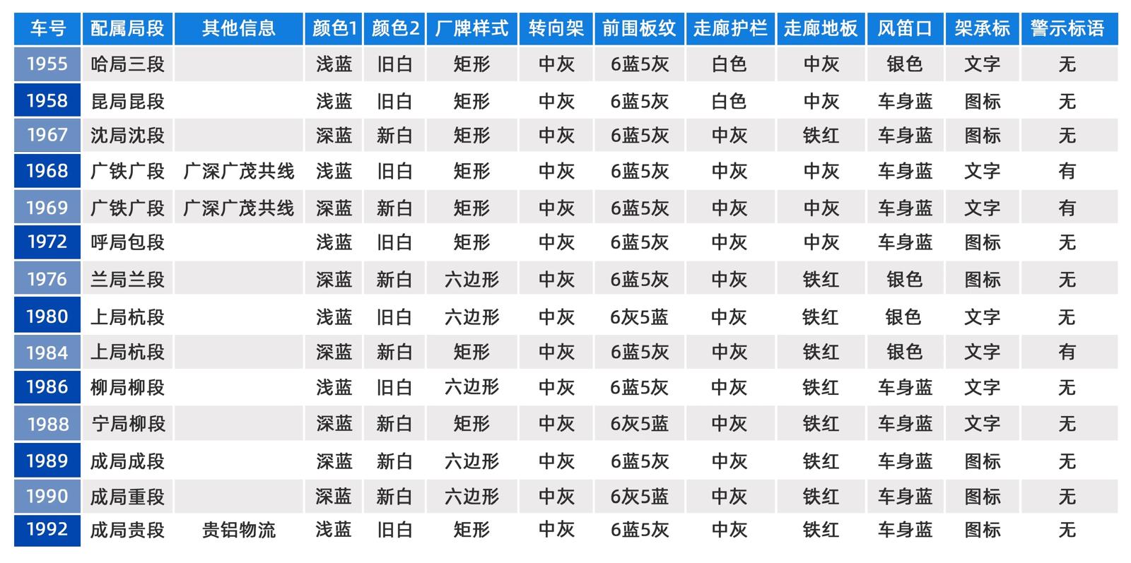 長鳴 N DF5G 東風5改內燃機車