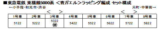 KATO 10-1456 東急電鉄 東横線5000系〈青ガエル〉ラッピング編成 14 KATO 10-1456 東急電鉄 東横線5000系〈青ガエル〉ラッピング編成