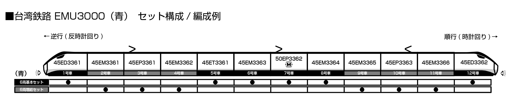KATO 10-2128 10-2129 台灣鐵路 EMU3000(青) 12 KATO 10-2128 10-2129 台灣鐵路 EMU3000(青)