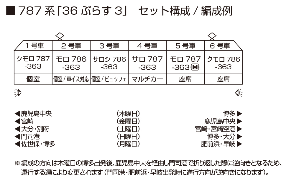預訂 KATO 36+3 10-2090 787系「九州36ぷらす3」6両