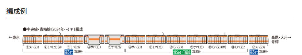 TOMIX 98889 + 98890 JR E233-0系電車（中央線・T編成）