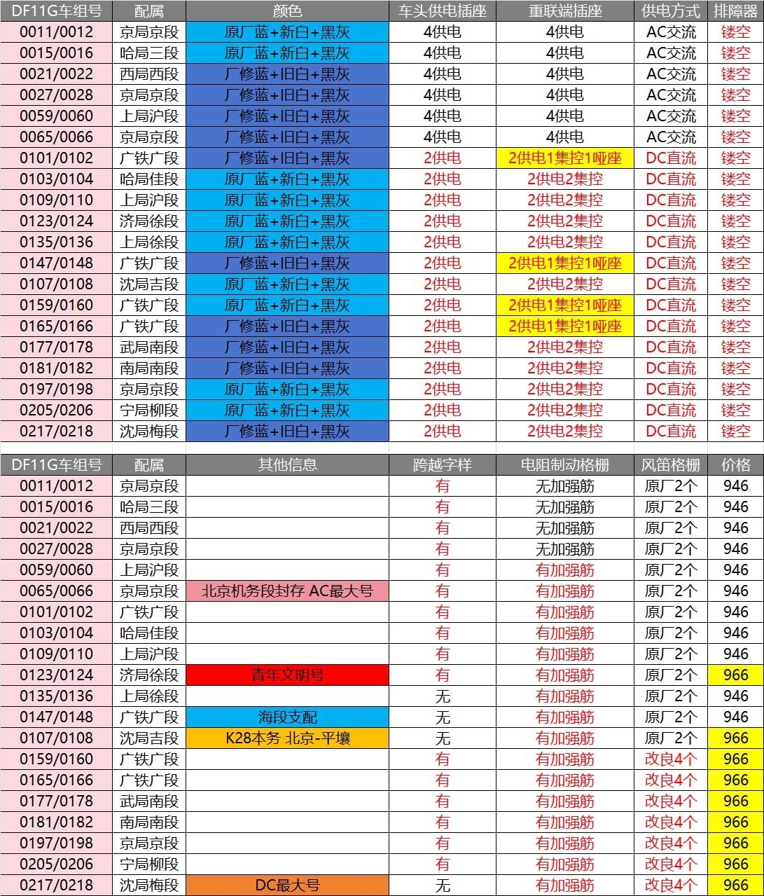 預訂 長鳴 DF11G 第二批次 原有車號 & 全新車號( 2025年批次) / 廠方不遲於2026年 年底推出