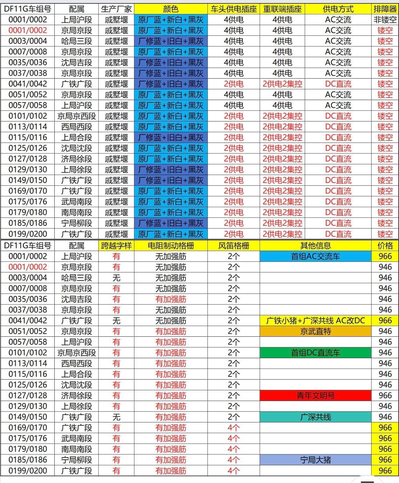 預訂 長鳴 DF11G 第二批次 原有車號 & 全新車號( 2025年批次) / 廠方不遲於2026年 年底推出