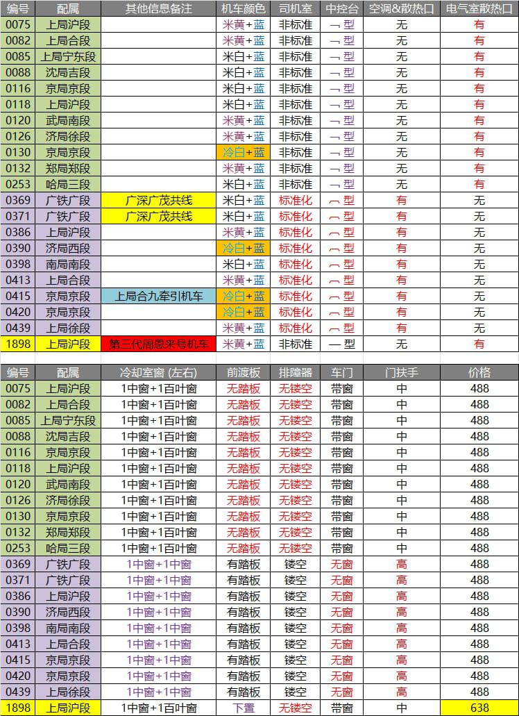 預訂 長鳴 DF11 第二批次車號 全新車號( 2025年批次)