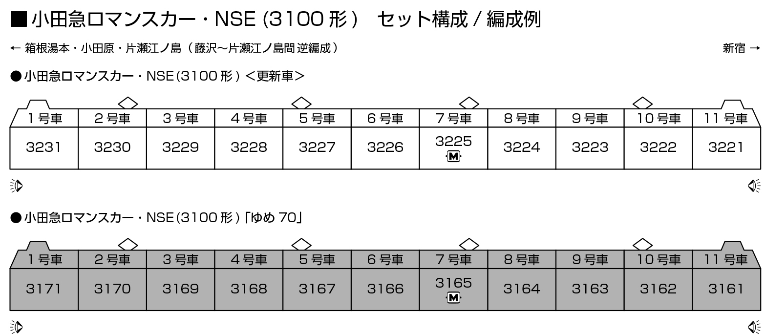 <預訂> <特企> KATO 10-2006 小田急・NSE(3100形)「夢70」