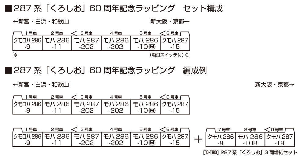 KATO 10-2175	特別企画品 287系「くろしお」60周年記念ラッピング 6両