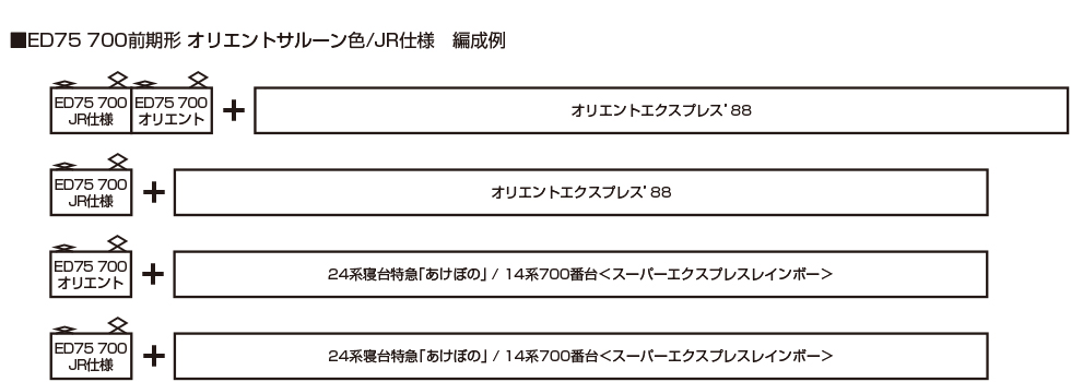 <預訂> KATO 3075-6 ED75 700 前期形 オリエントサルーン色