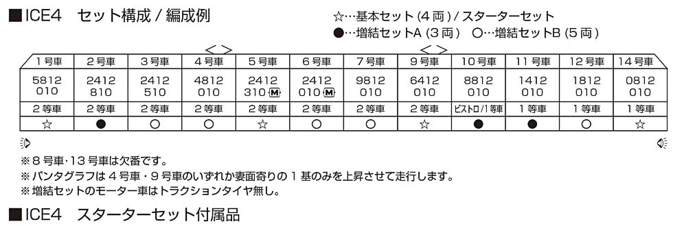 KATO ICE 4 德國高速鐵道 10-2074/10-2075/10-1513