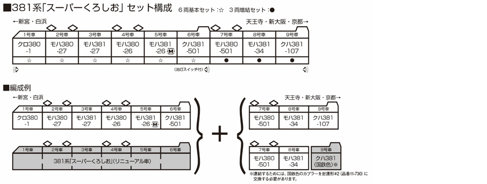 KATO 10-1985 381系 「スーパーくろしお」 12 KATO 10-1985 381系 「スーパーくろしお」