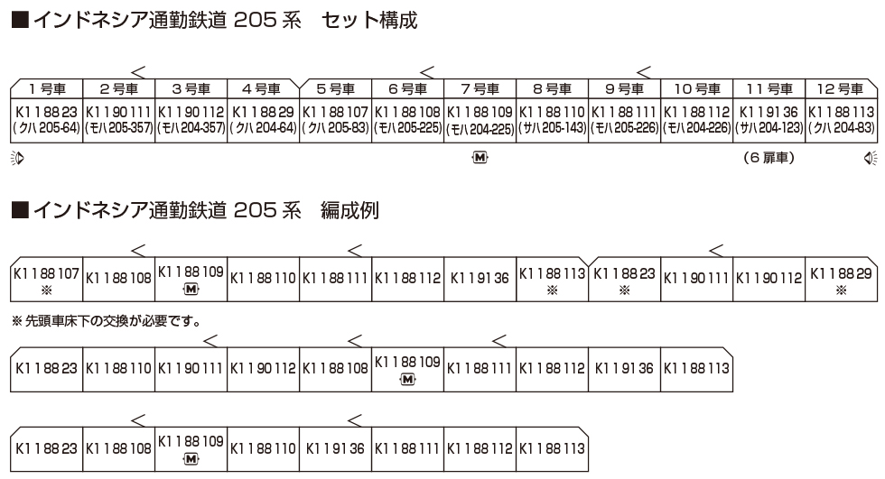 <新品預訂>KATO 10-1755 印尼通勤鐵路205系 12両