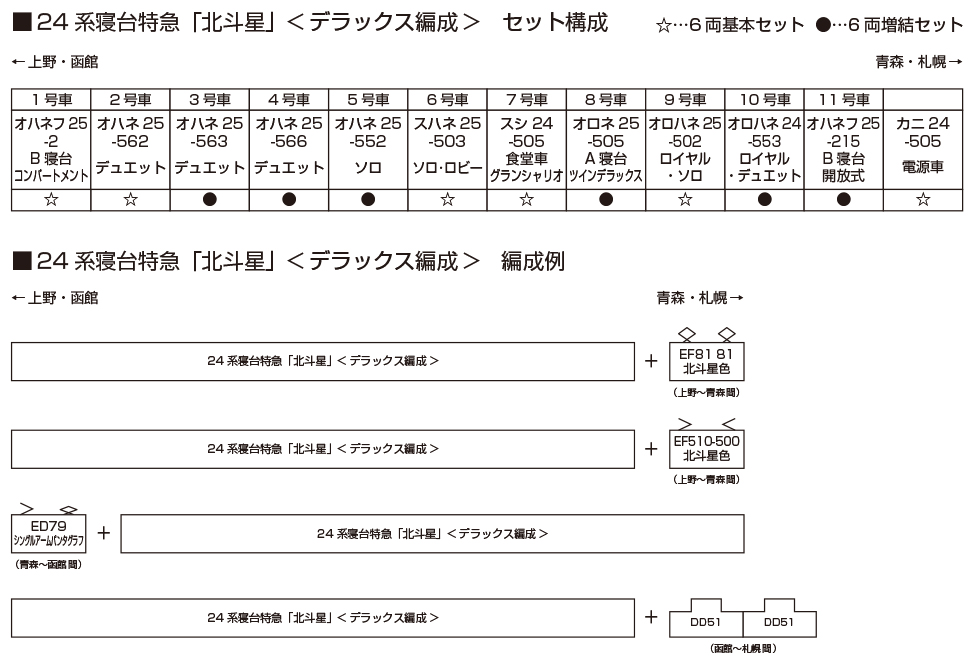 預訂 KATO 10-831 10-832 24系寝台特急「北斗星」DX 編成 (北海道 X JR東日本混編) (不包括牽引機車)