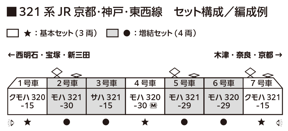 扣訂金 補款連結 KATO 10-1837 10-1838 321系 JR京都・神戸・東西線