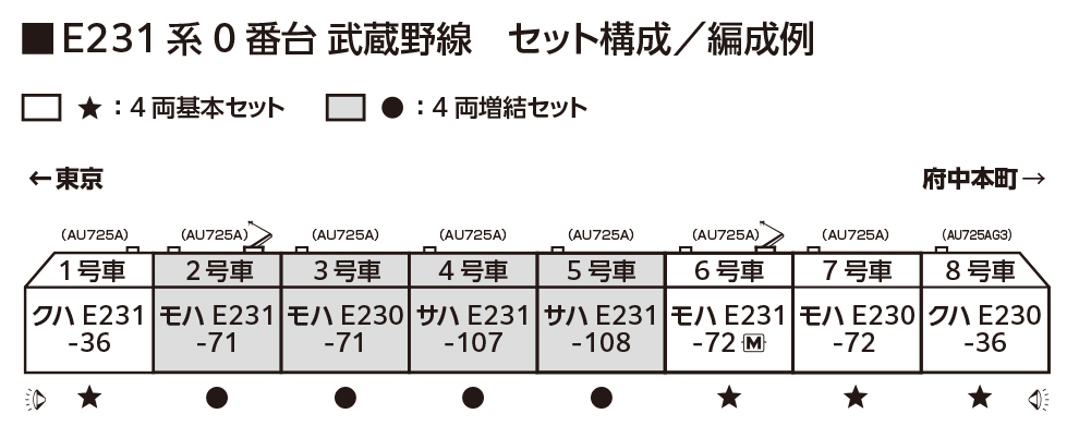 <預訂> KATO 10-2140 10-2141 E231系0番台武蔵野線 10-2140 10-2141 6 <預訂> KATO 10-2140 10-2141 E231系0番台武蔵野線 10-2140 10-2141