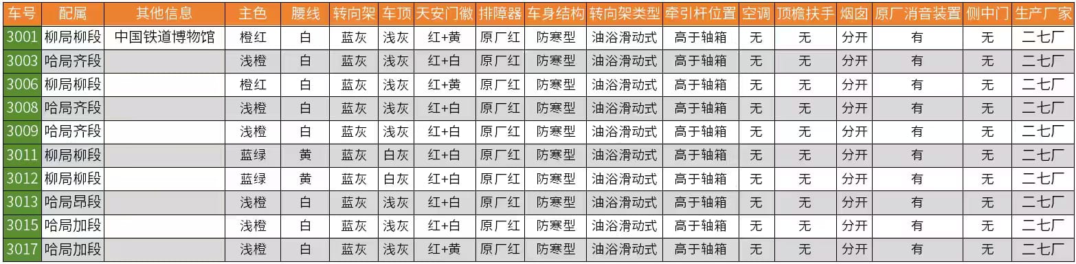 長嗚 N DF7D 東風7D型柴油機車 防寒型