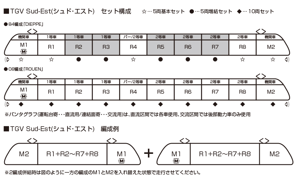 預訂 KATO TGV Sud-Est(シュド・エスト) 10両 特別企画品 KATO 10-2134