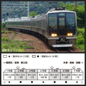 預訂KATO 321系JR京都・神戸・東西線10-1837 基本3両10-1838増結