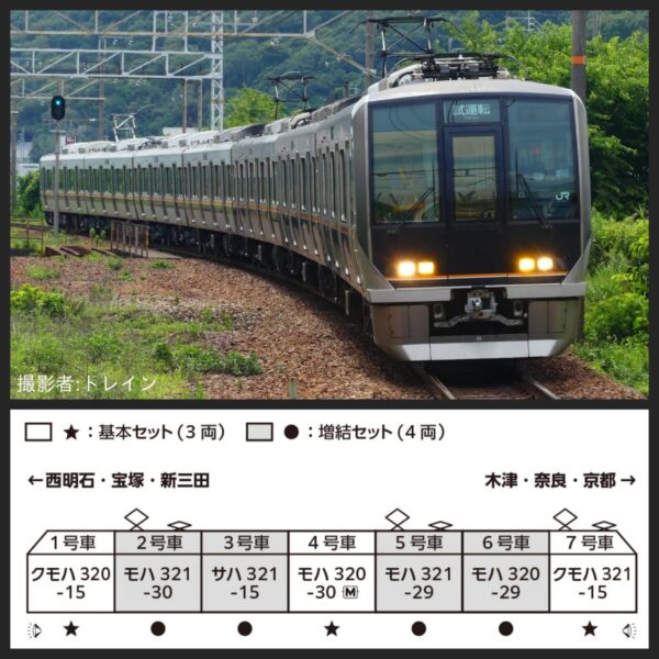 預訂 KATO 321系 JR京都・神戸・東西線 10-1837 基本3両 10-1838増結4両