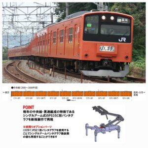 TOMIX 98862 JR 201系通勤電車(中央線・貫通編成)