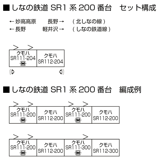KATO 10-1775 しなの鉄道SR1系200番台