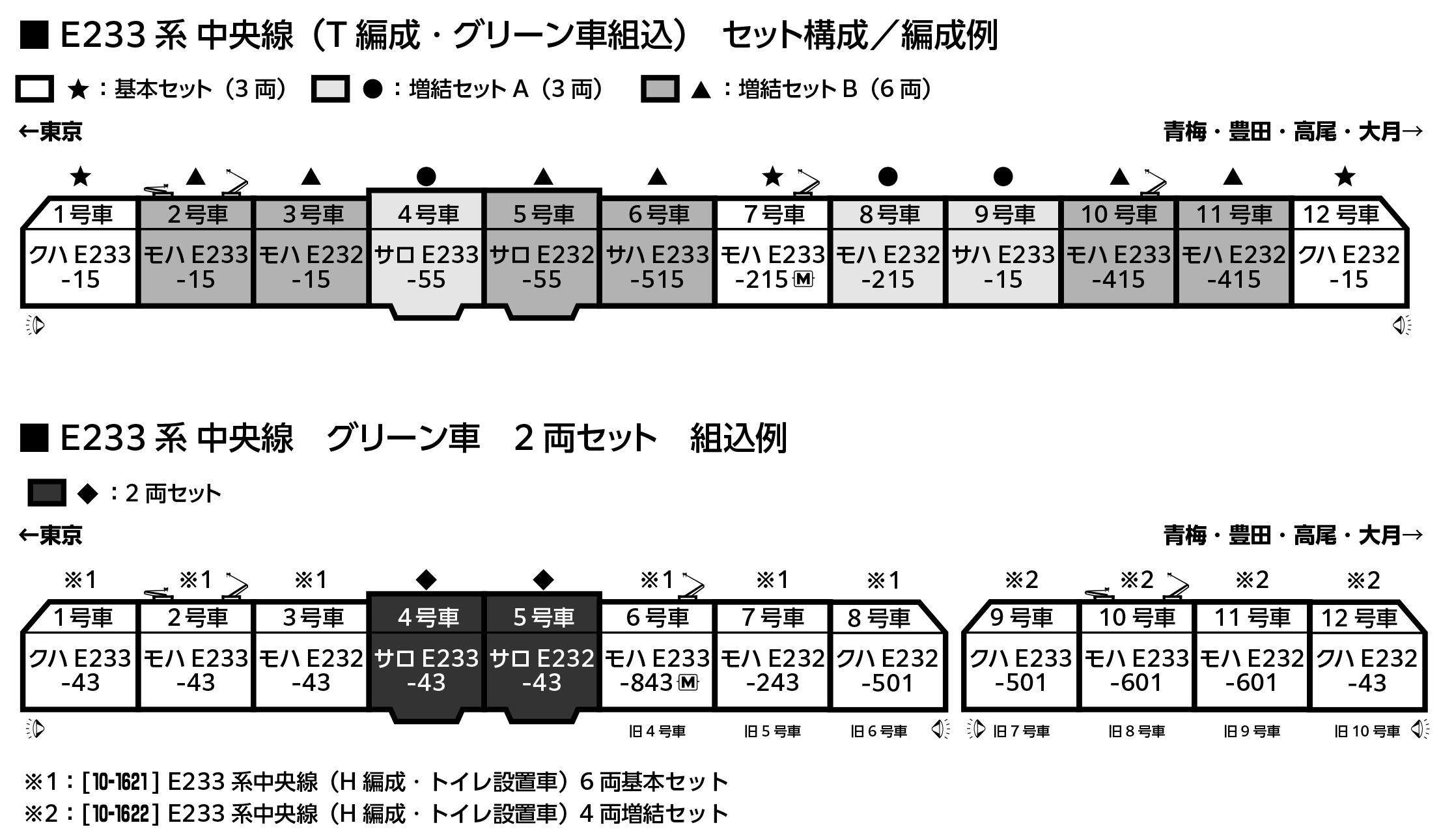 預訂 補款連接 KATO 10-2079 E233系中央線(T編成・グリーン車組込)増結セットB(6両)