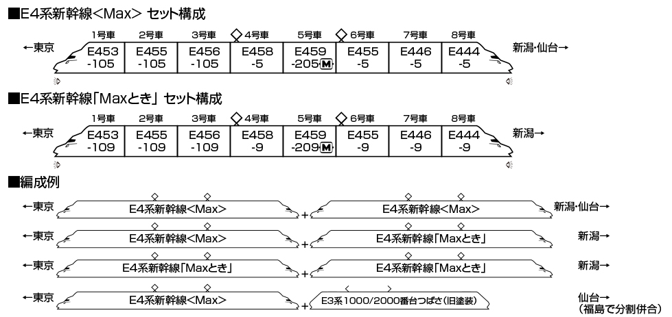 <新品預訂>KATO 10-2097 E4系新幹線<Max>