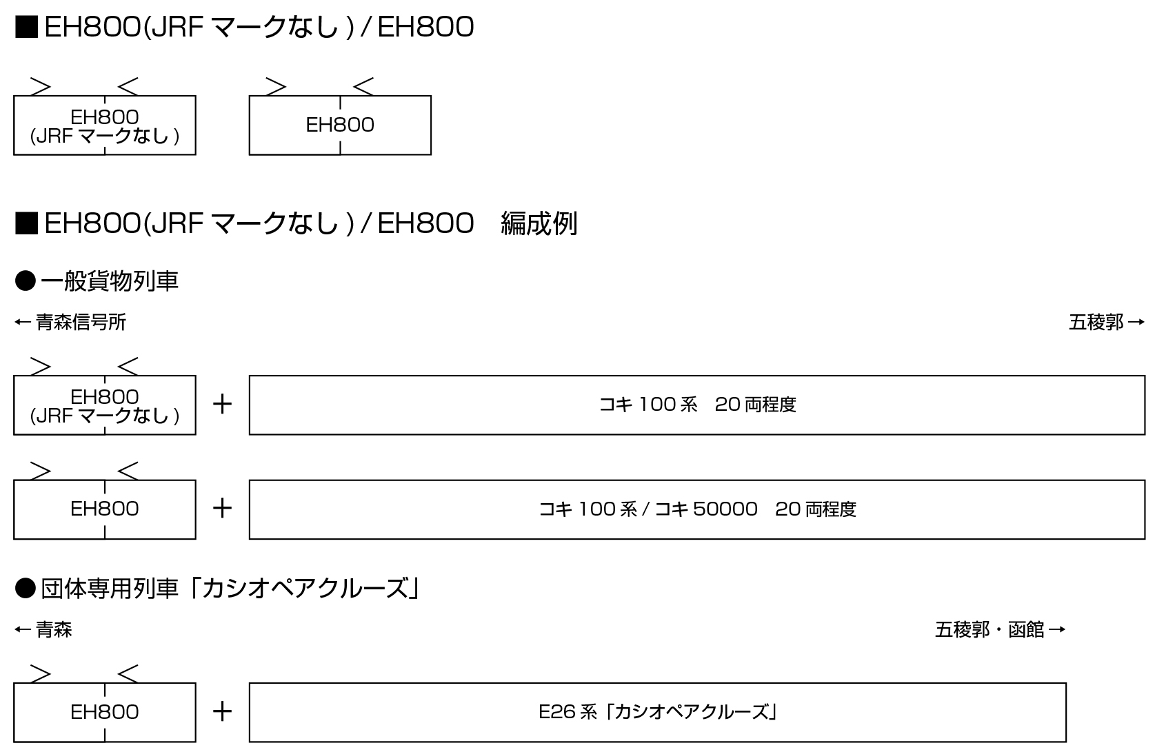 KATO 3086 EH800