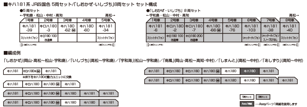 <預訂 >KATO 10-2015 キハ181系 JR四国色 5両 8 <預訂 >KATO 10-2015 キハ181系 JR四国色 5両