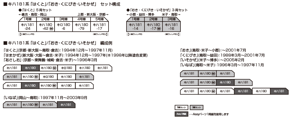 <預訂 >KATO 10-2018 キハ181系「おき・くにびき・いそかぜ」 3両 6 <預訂 >KATO 10-2018 キハ181系「おき・くにびき・いそかぜ」 3両