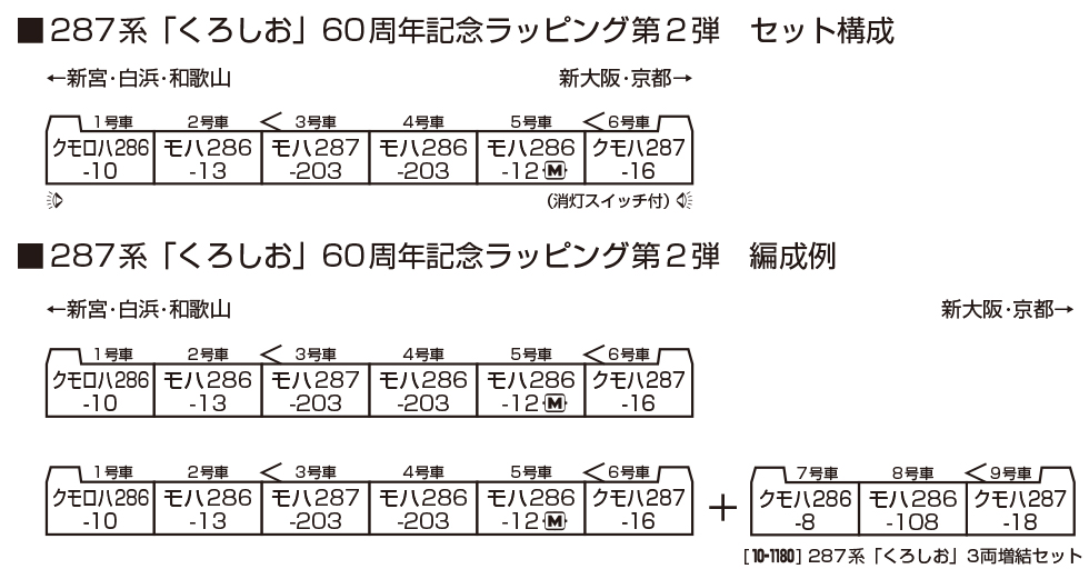 <新品預訂> KATO 10-2215 287系「くろしお」 60周年紀念塗裝第2弾 6両 【特別企画品】