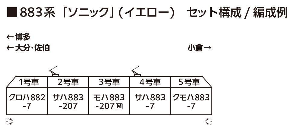 KATO 10-485 883系「Sonic 」(YELLOW) 5両