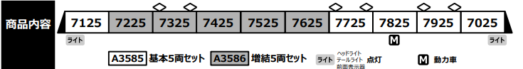 MICROACE A3585 A3586 営団7000系 冷房改造車 基本増結+10両 12 MICROACE A3585 A3586 営団7000系 冷房改造車 基本増結+10両