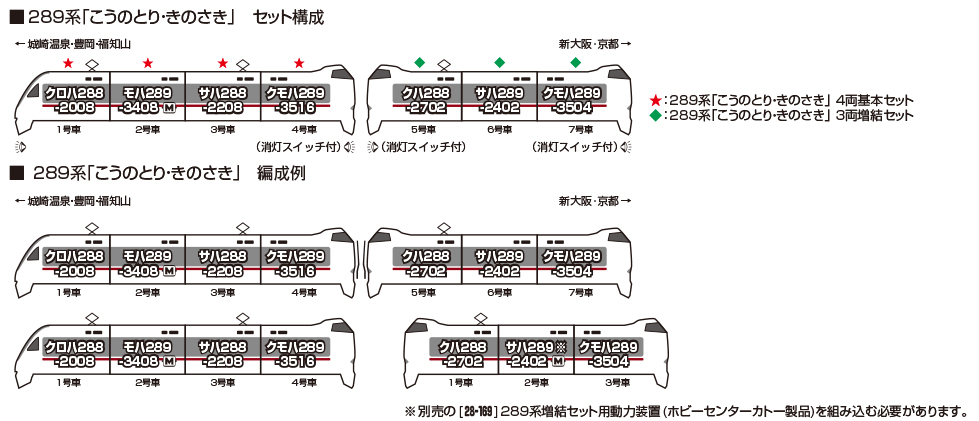 <新品預訂>KATO 10-2126 10-2127 289系「こうのとり・きのさき」 4両基本/3両増結