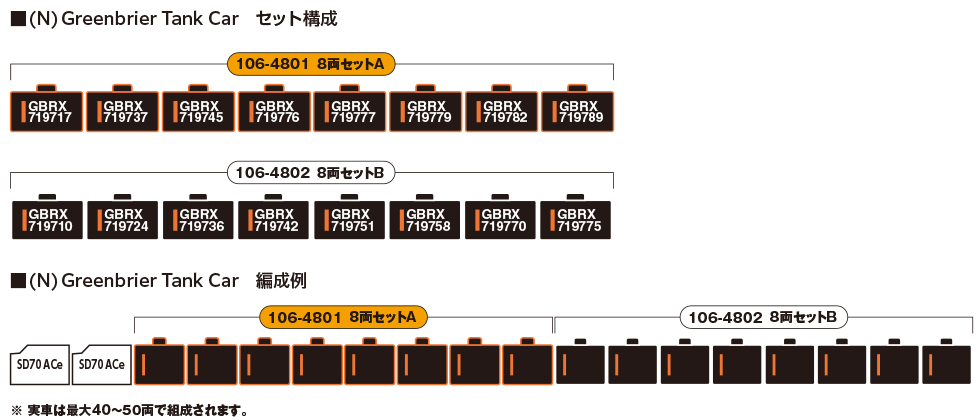 <新品預訂>KATO 106-4802 106-4801 Greenbrier Tank Car 8 Car Set, GBRX + SD70ACe Nose Headlights UP
