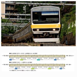 TOMIX HO JR E231-0系電車（中央・総武線）TOMIX HO-9123 HO-9124 HO-9125