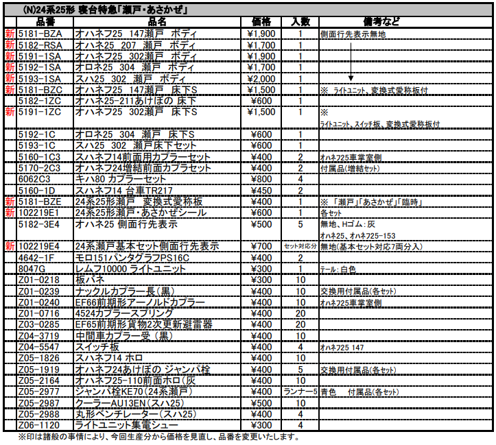 <新品預訂>KATO 10-2219 10-2220 24系25形寝台特急「瀬戸・あさかぜ」