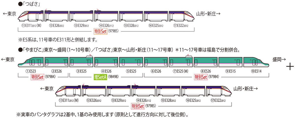 <新品預訂> TOMIX 97985 JR E3-2000系山形新幹線(つばさ ,つなぐ。)7両 特別企画品 8 <新品預訂> TOMIX 97985 JR E3-2000系山形新幹線(つばさ ,つなぐ。)7両 特別企画品