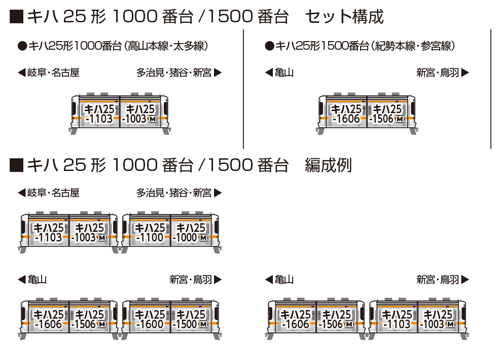 KATO 10-1666 キハ25形1000番台(高山本線・太多線)