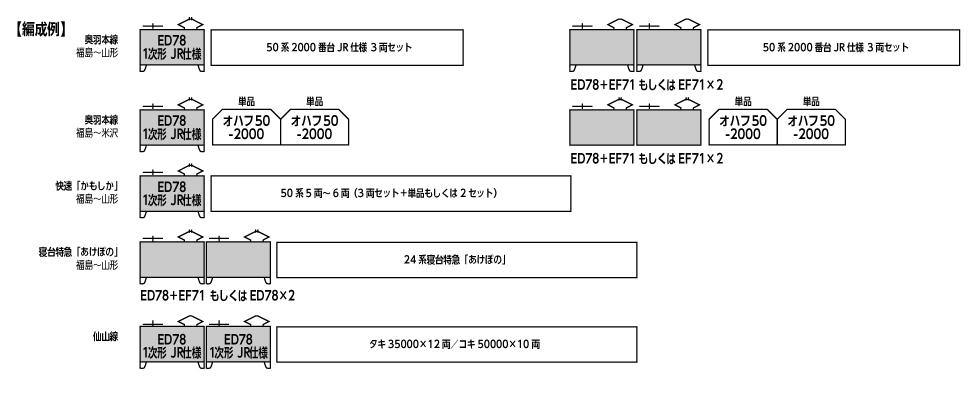 KATO 3080-2 ED78 1次形 JR仕様
