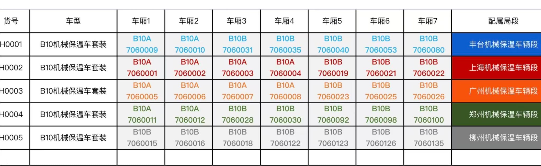 <新品預訂> MICROVIEW B10 微景 N B10型機械保溫車 7節 3 <新品預訂> MICROVIEW B10 微景 N B10型機械保溫車 7節