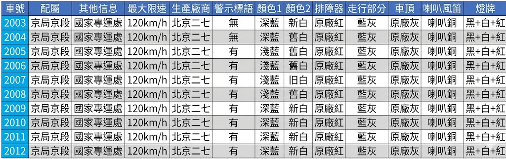 <新品預訂> 中車長鳴 N 比例（1/150）「大北京」北京型專運用內燃機車 "國家領袖專屬牽引機"
