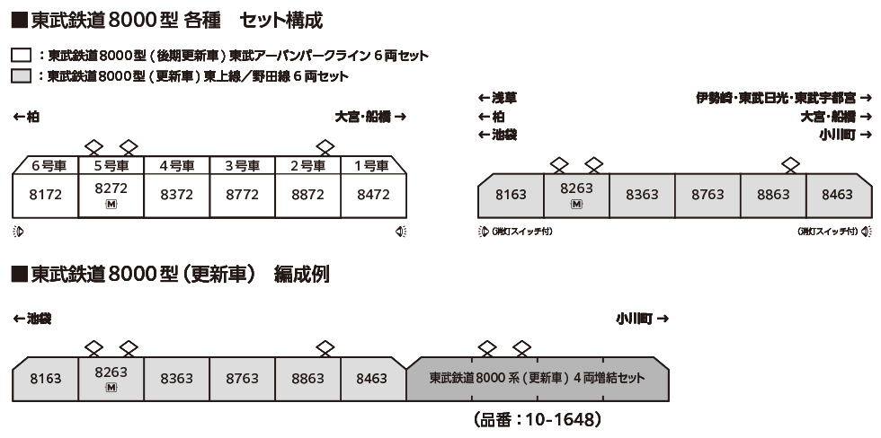 KATO 10-1653 東武鉄道8000型(後期更新車) 東武都市公園線 6両