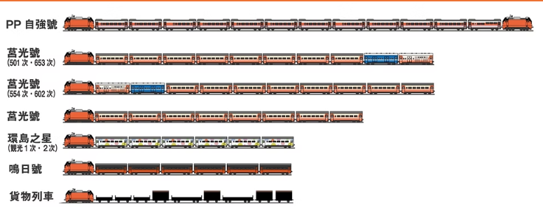<新品預訂> KATO 10-2086 台灣鐵路 東芝E500型 電力機車2両